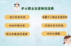 学生如何通过成为成长知识类博主实现赚钱？