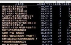 当前哪个行业最火爆且最能快速盈利？你知道吗？