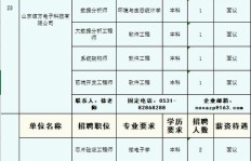 济南哪些公司正在招聘？大数据岗位需求情况如何？