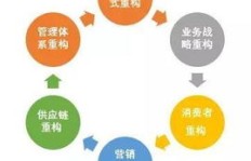 文艺咖啡馆能否实现盈利？探索其商业模式与盈利潜力