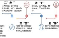 微信引流效果可信吗？探讨高效数据引流的策略与实践