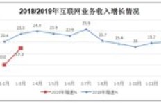 哪些与生活息息相关的行业更容易实现盈利？