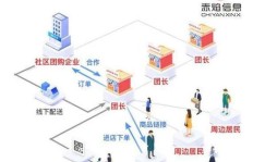 资金流运作如何实现盈利？探索其赚钱逻辑
