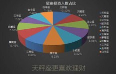 盘点与解说，哪个职业更能助你财富增长？