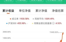 如何通过躺赢策略实现轻松盈利？你也能做到吗？