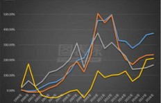 建行贵金属投资有哪些盈利策略？如何实现稳健收益？