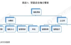 如何在网络上通过翻译技能实现盈利？