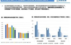 深得我心平台盈利模式是怎样的？如何实现收益增长？