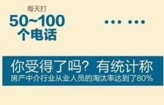 做房产中介真的能赚大钱吗？朋友的经验分享