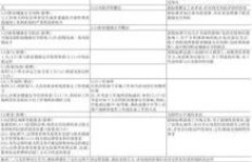 如何用英语表达兼职毒理工作？求解专业术语！