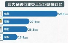 金融行业真的能让你赚大钱吗？
