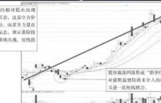 巴菲特独特的炒股策略是如何实现财富增长的？