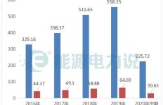 华润集团旗下哪一产业盈利能力最强？