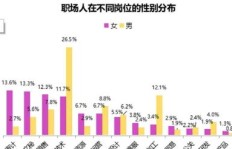在当前市场环境下，男性从事哪些行业更容易实现高收入？