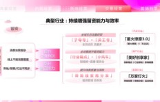 抖音平台销售农产品真的能带来可观收益吗？