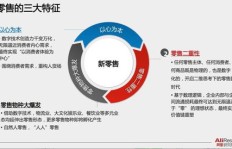 选择加盟乐刻，真的能实现财富增长吗？