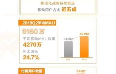 频繁小额盈利，这类游戏真的能让你赚翻天吗？