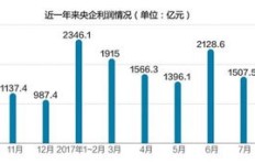 洗藕真的能带来可观收益吗？探究其经济效益