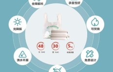 降解袋机投资回报如何？真的能盈利吗？