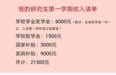 现在考研究生还能实现经济收益吗？