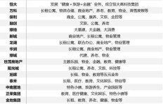 如何通过发展副业实现多元化发展？