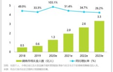 在当前市场环境下，微商销售服饰类商品还具备高销量吗？