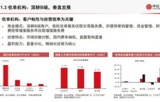 银行销售保险为何能实现高收益？背后的盈利逻辑是什么？
