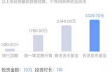 选择哪个炒黄金平台更容易实现盈利？