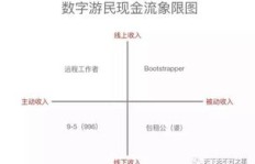 如何打造专属的网络副业，实现额外收入增长？