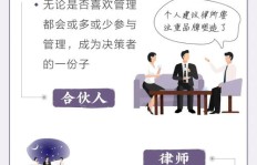 辅业与副业有何不同？如何区分两者的本质区别？