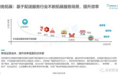 送外卖真的能实现稳定收入吗？行业真相大探究