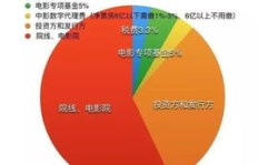 矿业投资回报如何？矿场盈利真相究竟怎样？