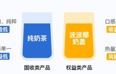 在佛山加盟乐研茶，真的能实现盈利吗？