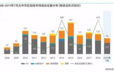 青岛科技企业盈利状况如何？能否实现持续盈利？