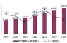 村委会养蜂能否带来可观收益？经济效益如何？