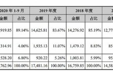 如何通过销售高仿产品实现盈利？