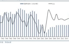 哪种小麦收购策略最能提升盈利？