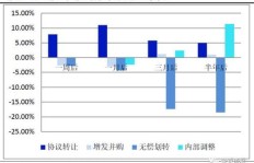 中小板投资真的能实现零成本盈利吗？