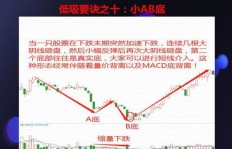 短线炒股训练能否助你实现盈利？