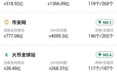 虚拟货币操作技术真的能带来收益吗？