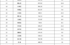 广东哪个区域居民收入最高？各区财富排行大比拼