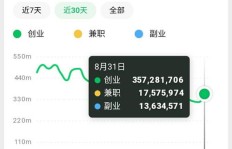 哪些职业适合作为兼职选择？