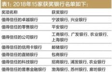 友利银行信誉如何？其可靠性值得信赖吗？