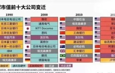 古玩投资中，哪些细分领域最具盈利潜力？