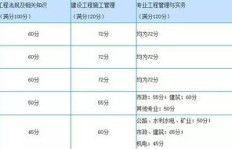 法考及格分数线是多少？湖南地区有何特别要求？