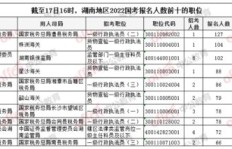 临潼区哪些高薪工作最有前景？如何找到赚钱多的岗位？