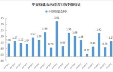 哪些币种最具投资潜力，能助你稳健盈利？