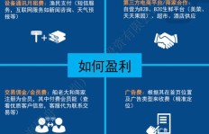 参与伴伴过流水项目，真的能实现盈利吗？