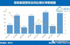 在郑州从事销售工作，收入前景究竟如何？