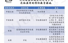 如何有效在禁毒教育中预防药物滥用及依赖性？有哪些关键策略？
